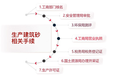 建筑砂制砂機選購指南、生產資質詳解與投資管理咨詢
